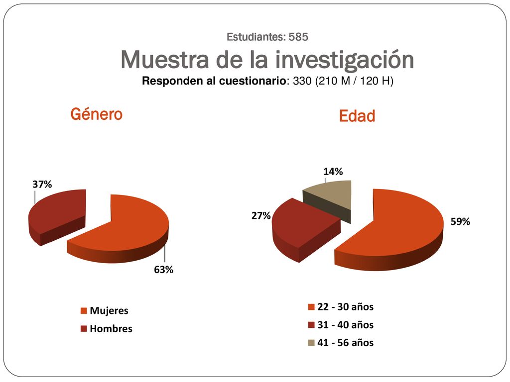 Estudiantes: 585 Muestra de la investigación Responden al cuestionario: 330 (210 M / 120 H)