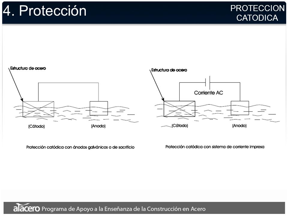 4. Protección PROTECCION CATODICA