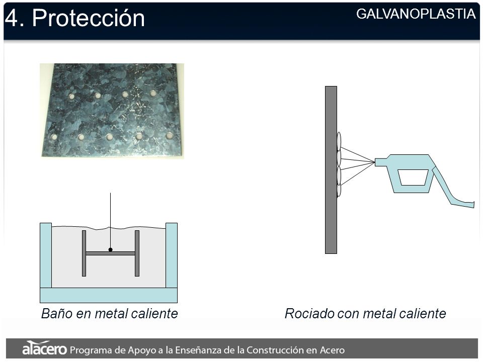 4. Protección GALVANOPLASTIA Baño en metal caliente