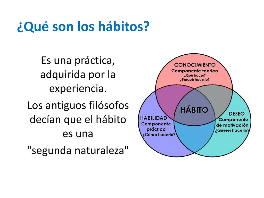 ¿Qué son los hábitos. Es una práctica, adquirida por la experiencia.