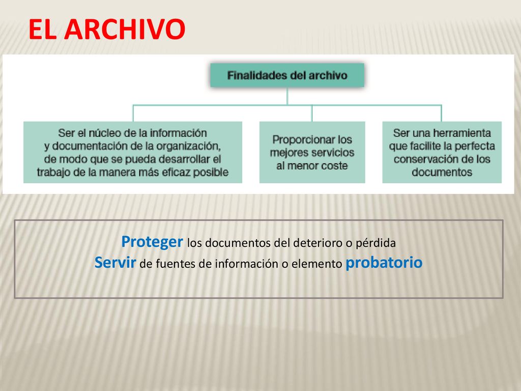EL ARCHIVO Proteger los documentos del deterioro o pérdida