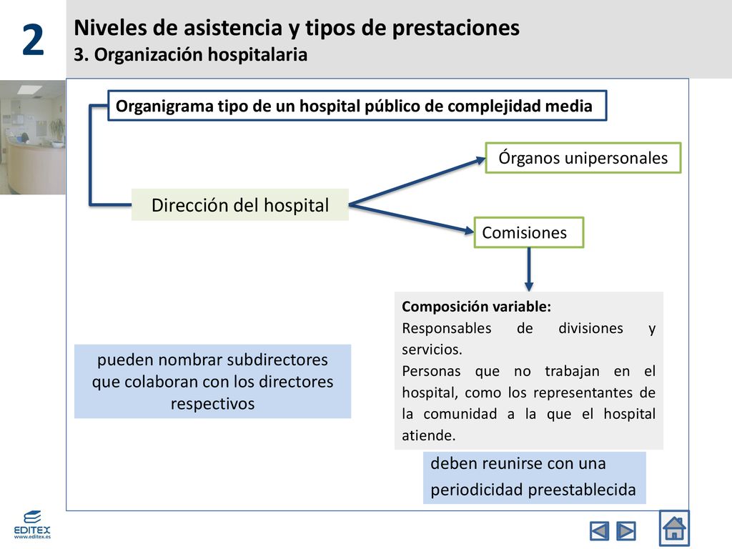 2 Niveles de asistencia y tipos de prestaciones 3. Organización hospitalaria. Organigrama tipo de un hospital público de complejidad media.