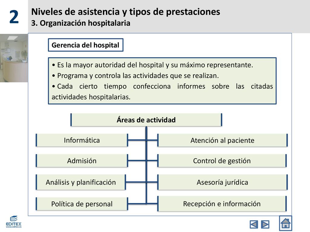 2 Niveles de asistencia y tipos de prestaciones 3. Organización hospitalaria. Gerencia del hospital.