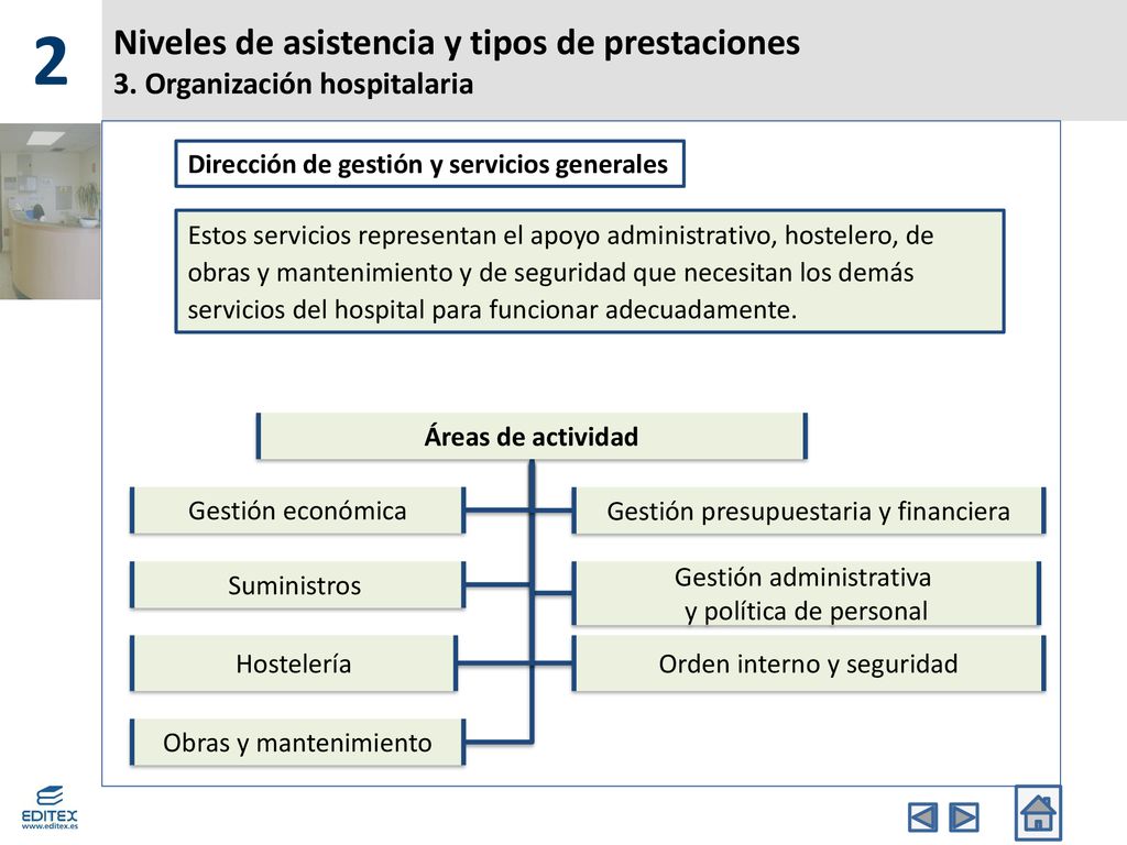 2 Niveles de asistencia y tipos de prestaciones 3. Organización hospitalaria. Dirección de gestión y servicios generales.