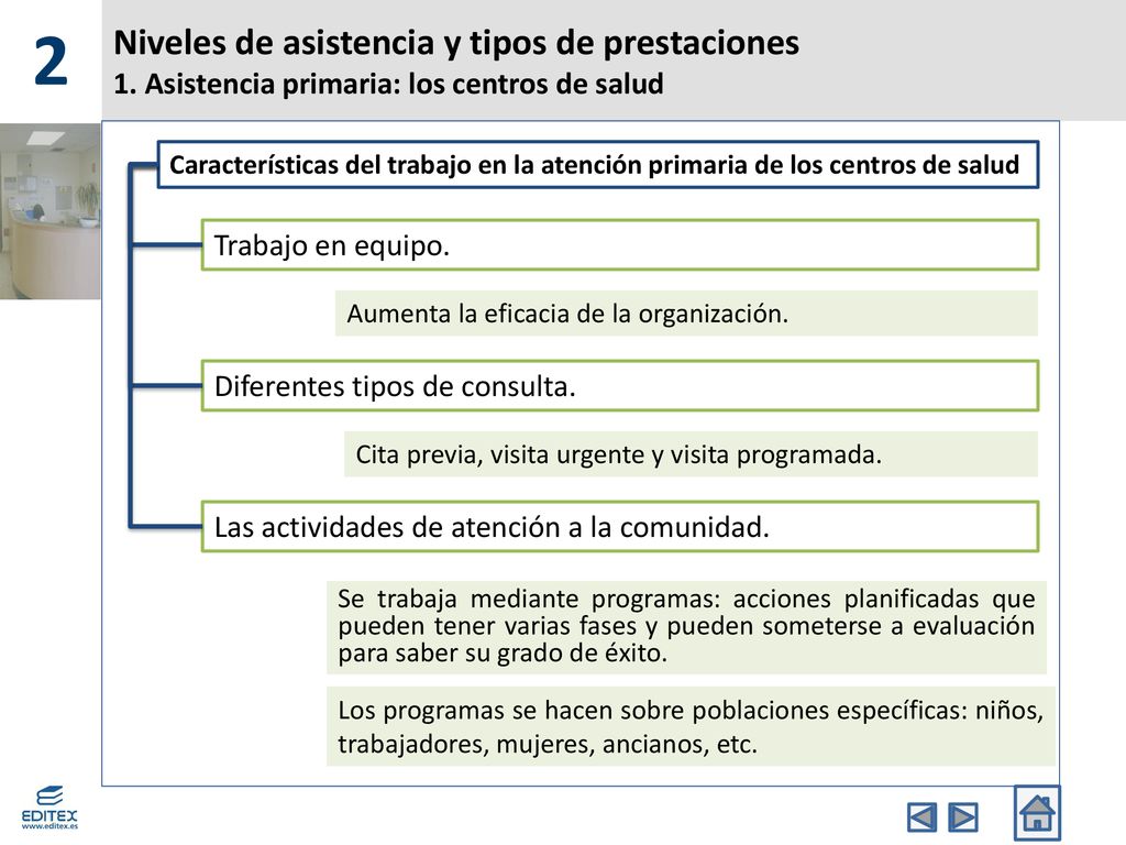 2 Niveles de asistencia y tipos de prestaciones 1. Asistencia primaria: los centros de salud.
