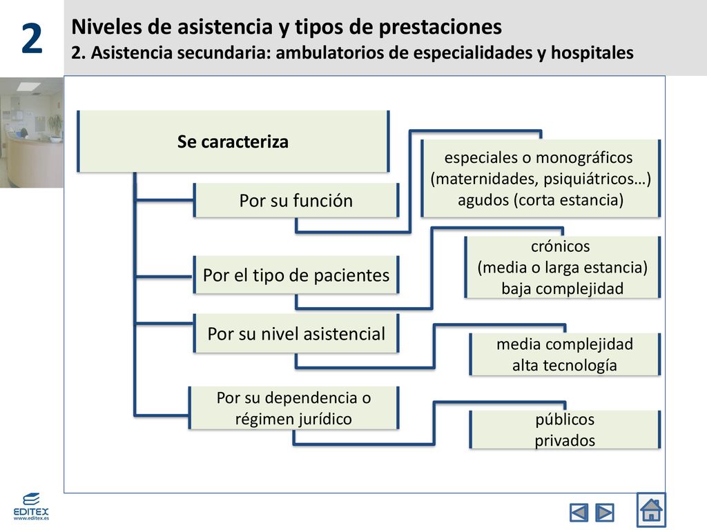 2 Niveles de asistencia y tipos de prestaciones 2. Asistencia secundaria: ambulatorios de especialidades y hospitales.