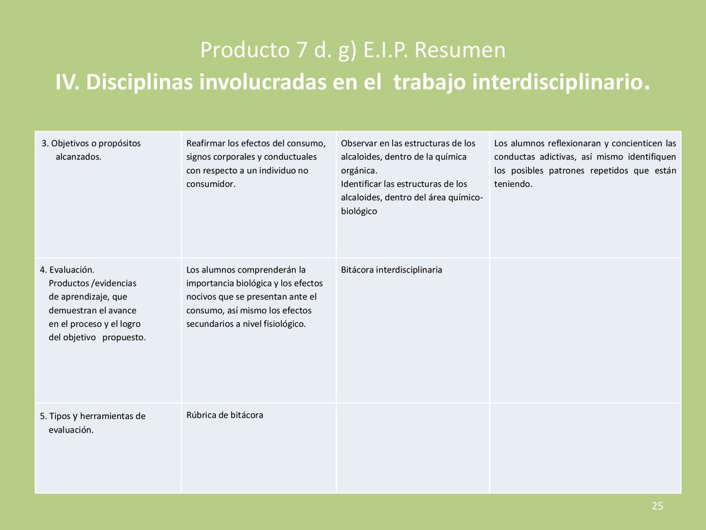 Producto 7 d. g) E. I. P. Resumen IV