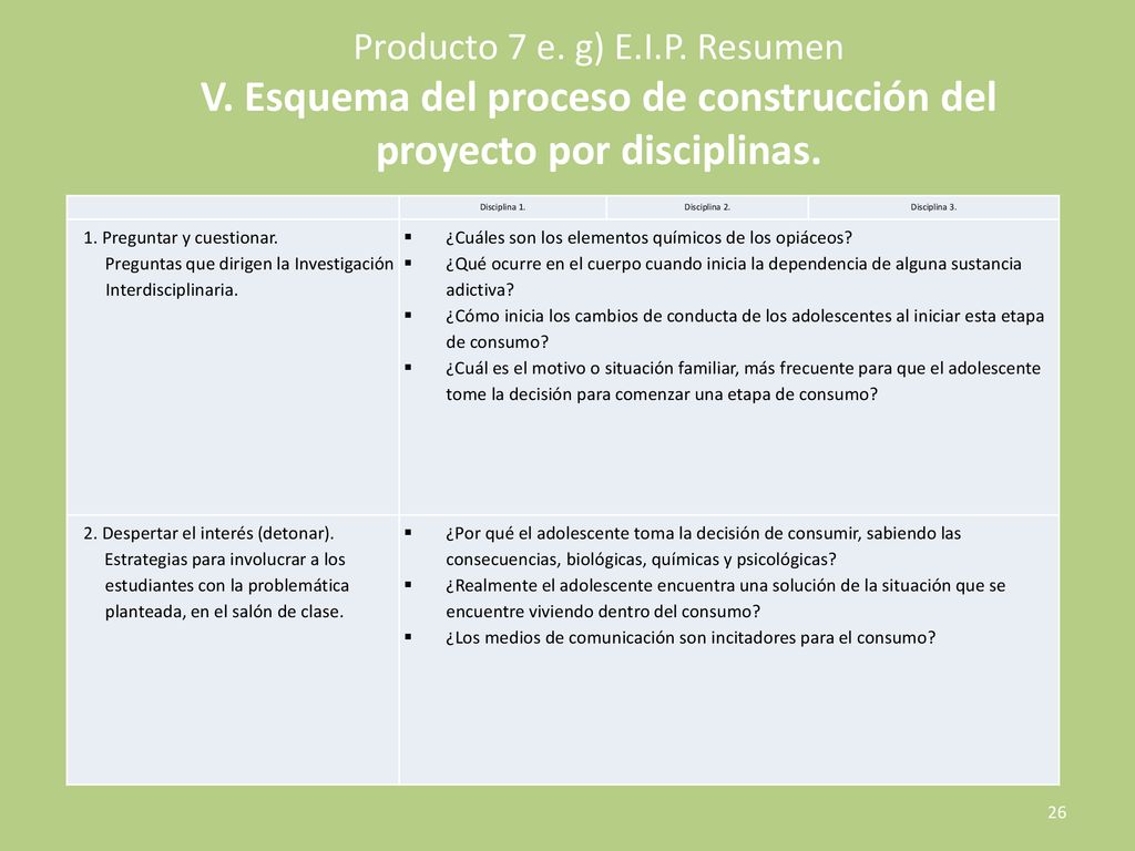 Producto 7 e. g) E. I. P. Resumen V
