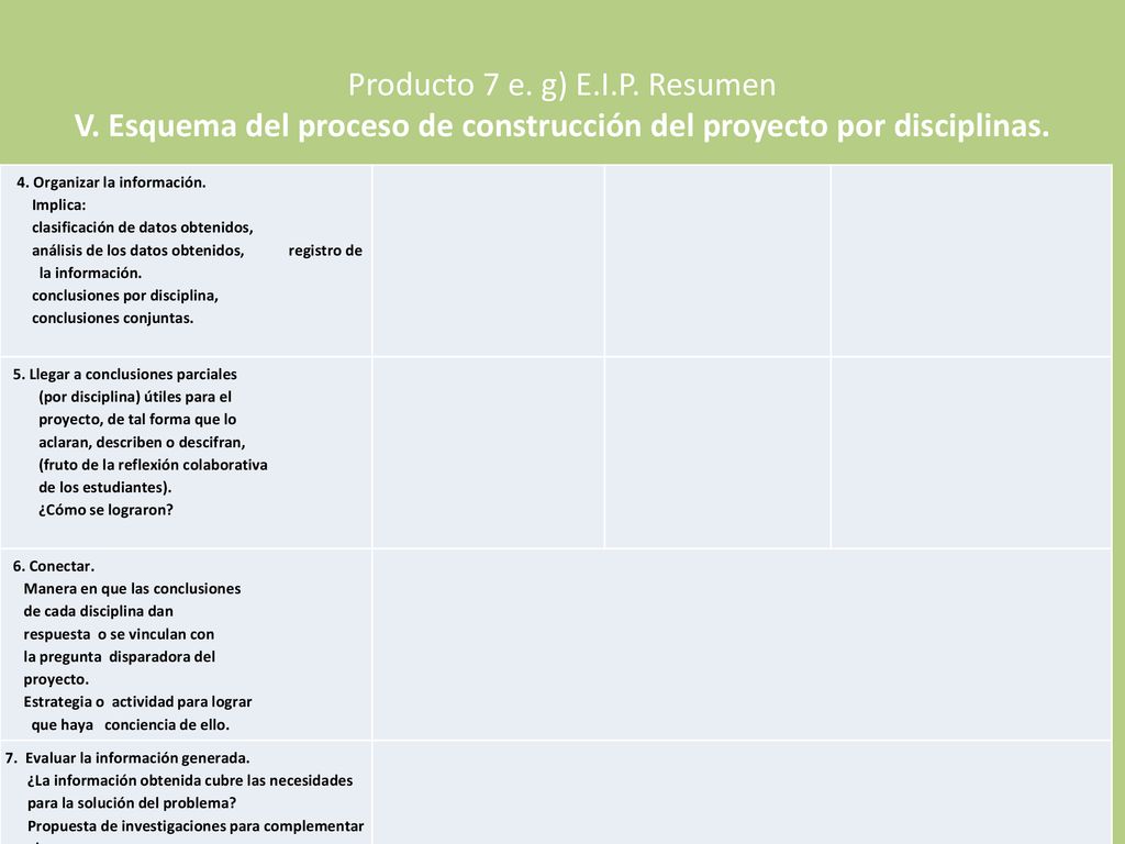 Producto 7 e. g) E. I. P. Resumen V