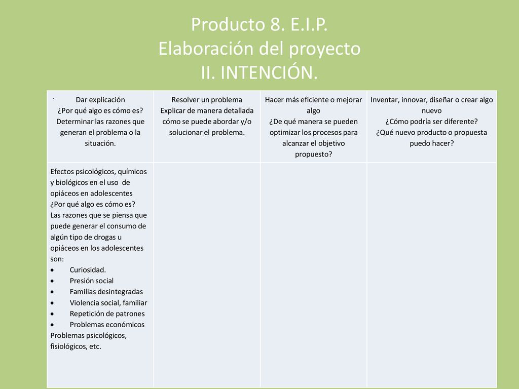 Producto 8. E.I.P. Elaboración del proyecto II. INTENCIÓN.