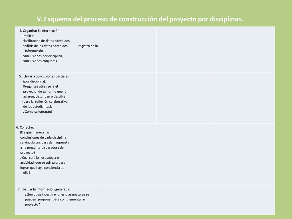 V. Esquema del proceso de construcción del proyecto por disciplinas.