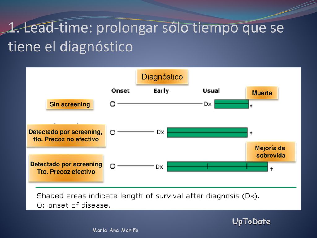 1. Lead-time: prolongar sólo tiempo que se tiene el diagnóstico