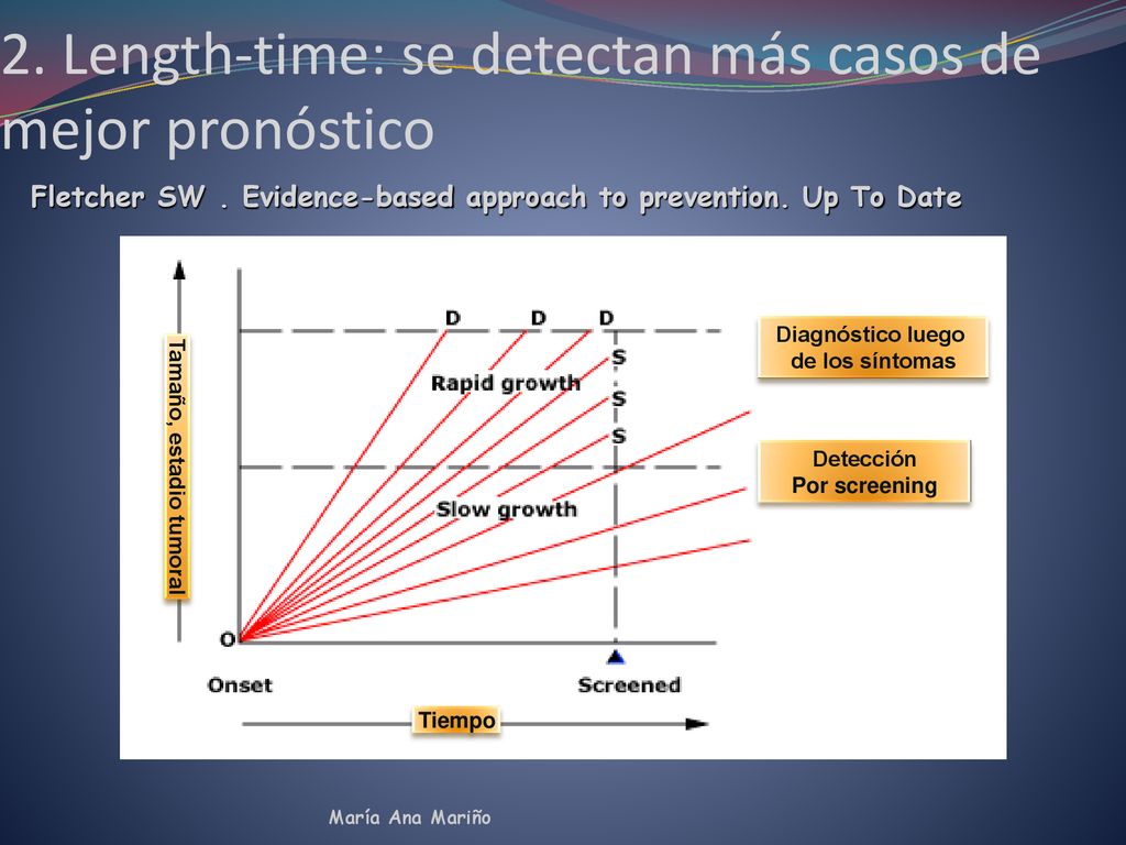 2. Length-time: se detectan más casos de mejor pronóstico