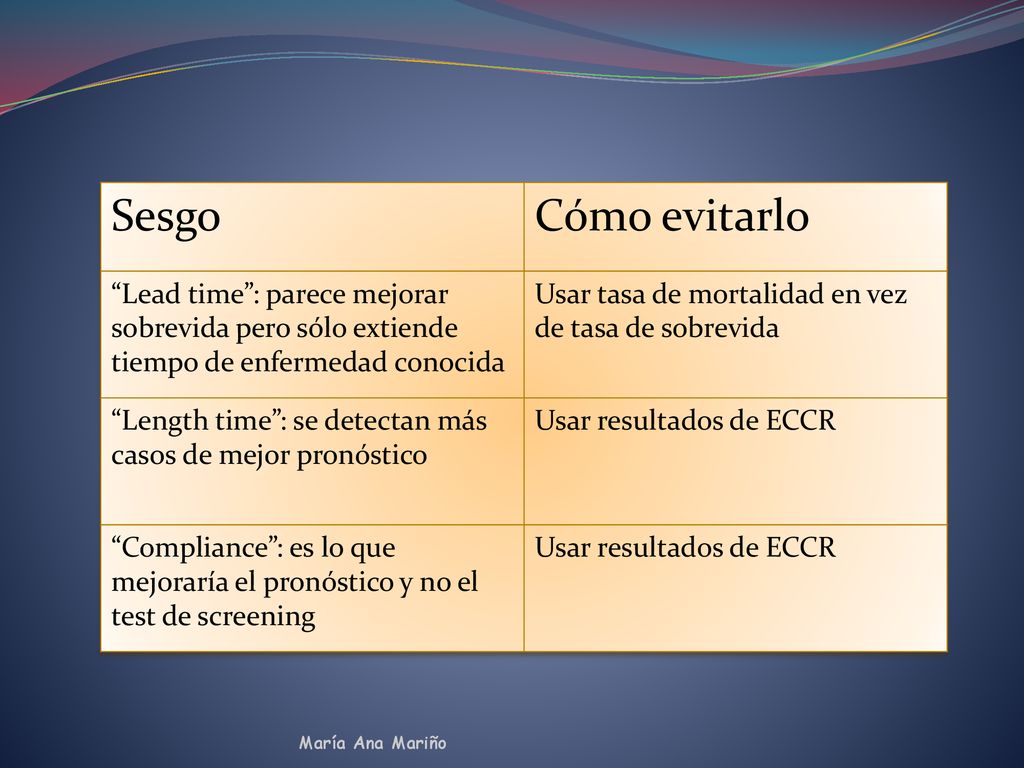 Sesgo Cómo evitarlo. Lead time : parece mejorar sobrevida pero sólo extiende tiempo de enfermedad conocida.