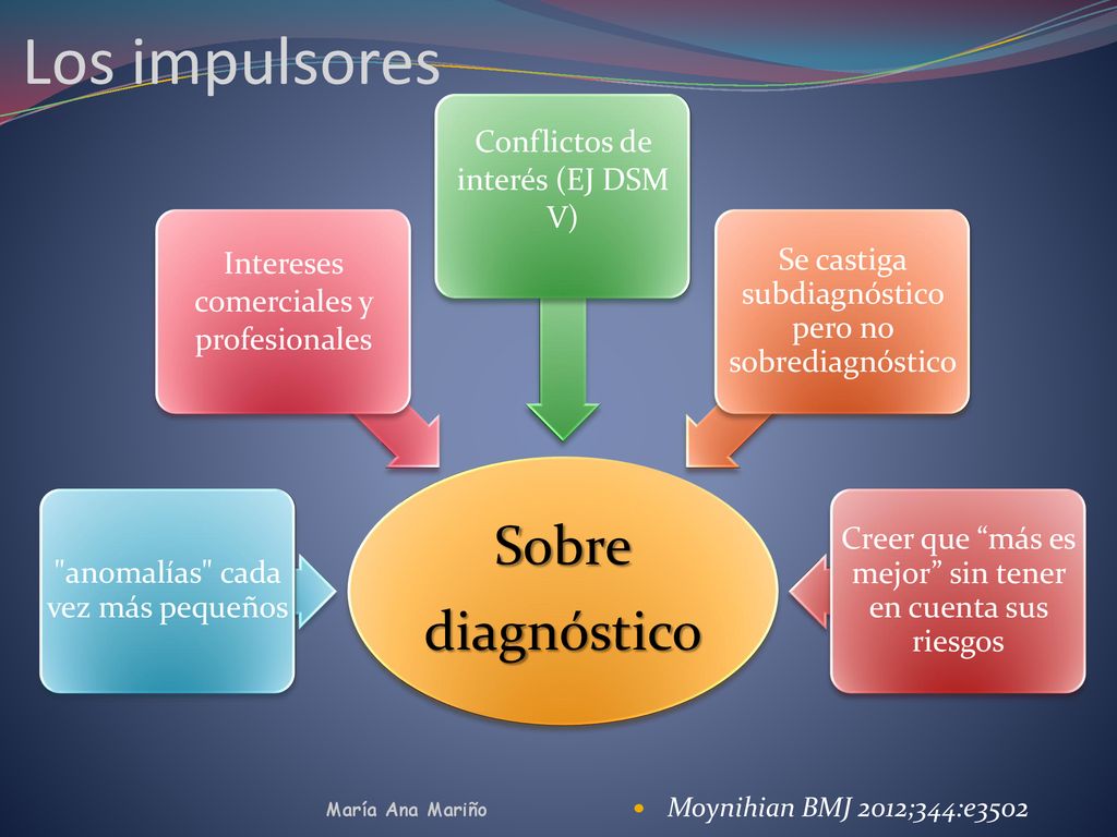 Los impulsores Sobre diagnóstico anomalías cada vez más pequeños