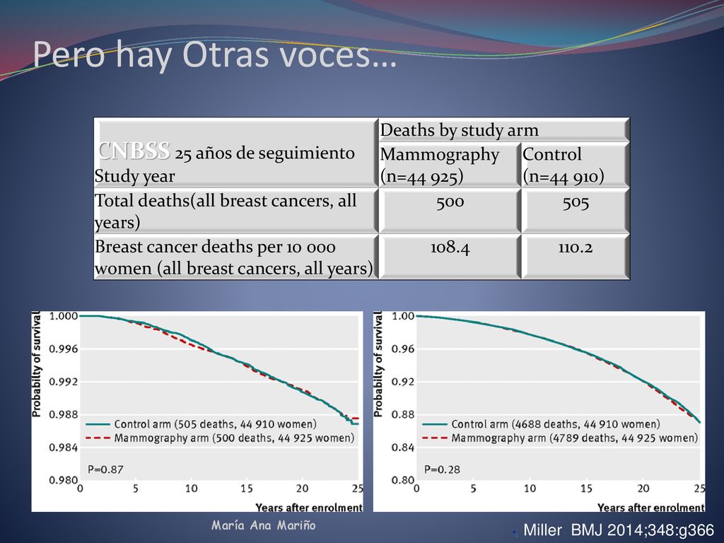 Pero hay Otras voces… CNBSS 25 años de seguimiento Study year