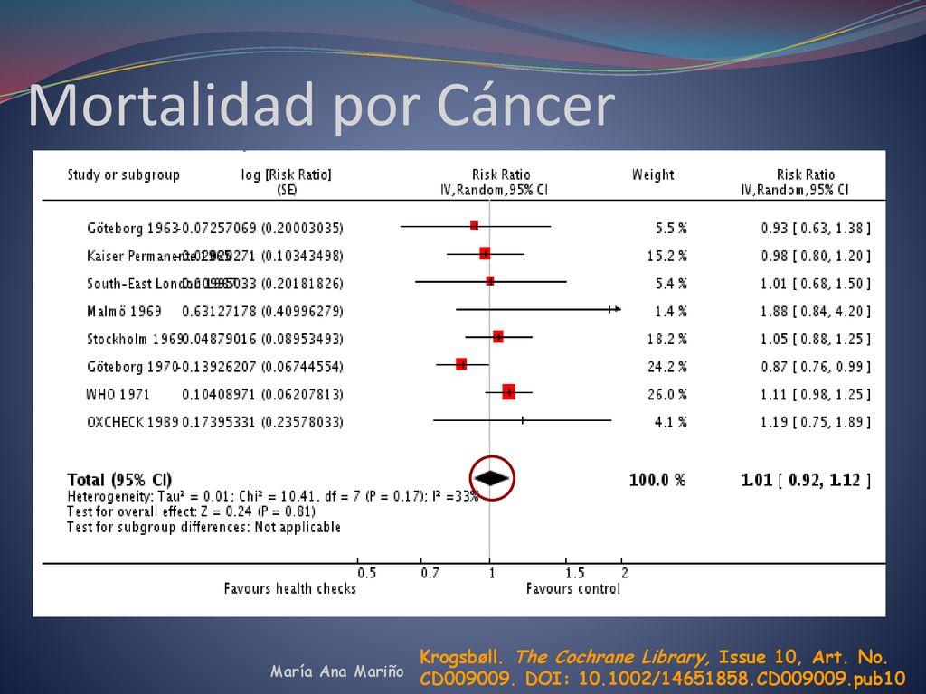 Mortalidad por Cáncer Krogsbøll. The Cochrane Library, Issue 10, Art. No. CD DOI: / CD pub10.