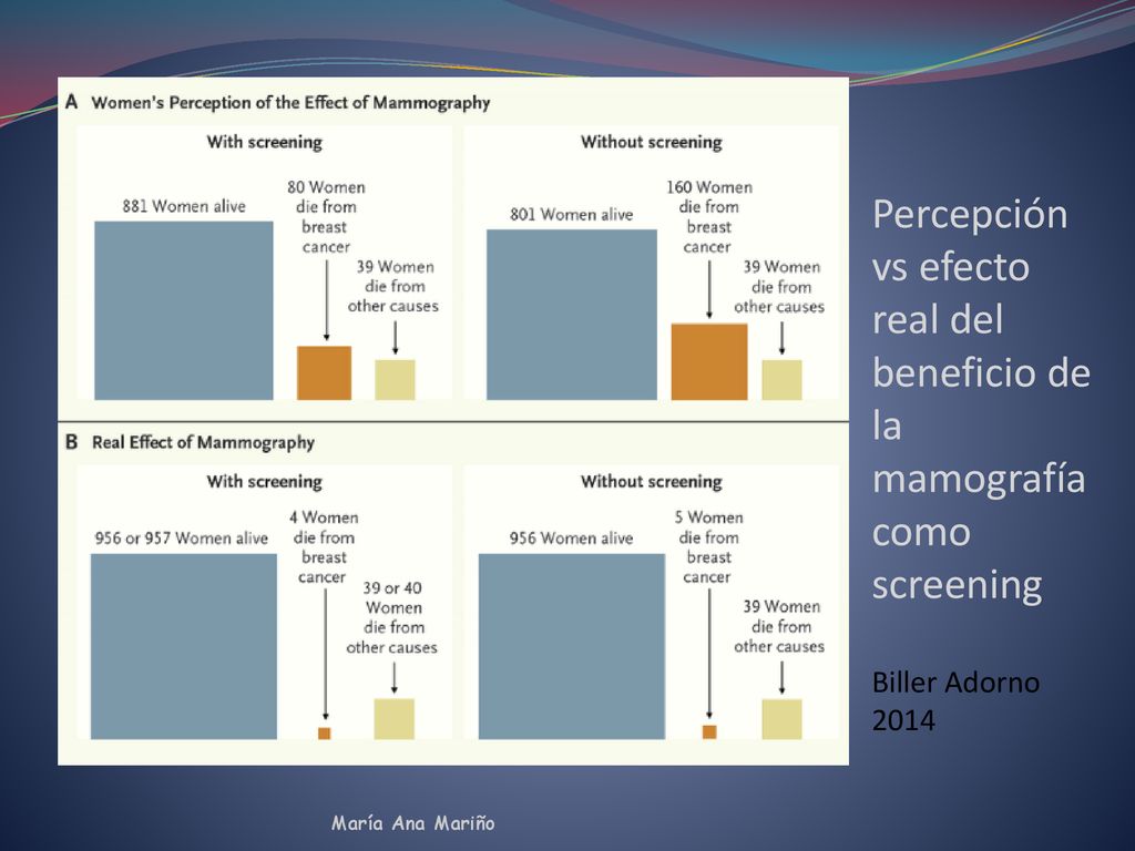 Percepción vs efecto real del beneficio de la mamografía como screening Biller Adorno 2014