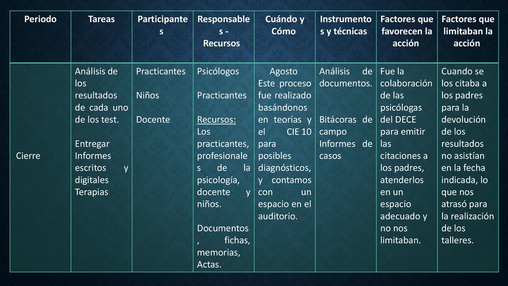 Instrumentos y técnicas Factores que favorecen la acción