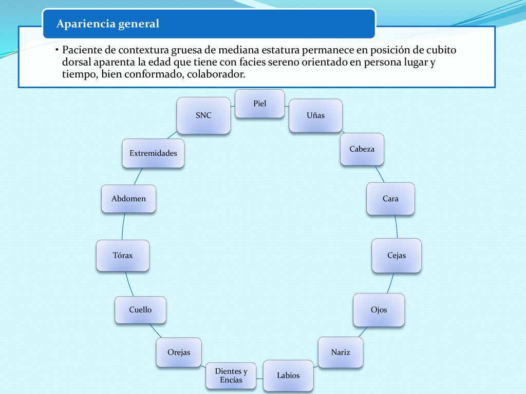Paciente de contextura gruesa de mediana estatura permanece en posición de cubito dorsal aparenta la edad que tiene con facies sereno orientado en persona lugar y tiempo, bien conformado, colaborador.