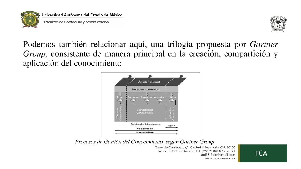 Podemos también relacionar aquí, una trilogía propuesta por Gartner Group, consistente de manera principal en la creación, compartición y aplicación del conocimiento