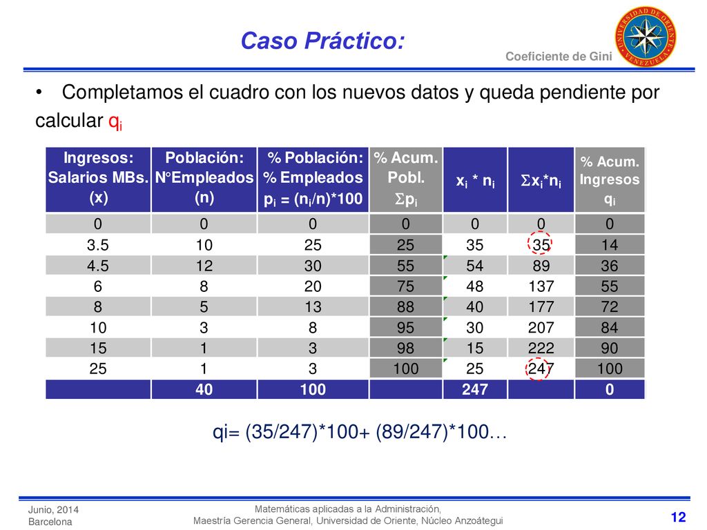 Caso Práctico: Completamos el cuadro con los nuevos datos y queda pendiente por. calcular qi. qi= (35/247)*100+ (89/247)*100…