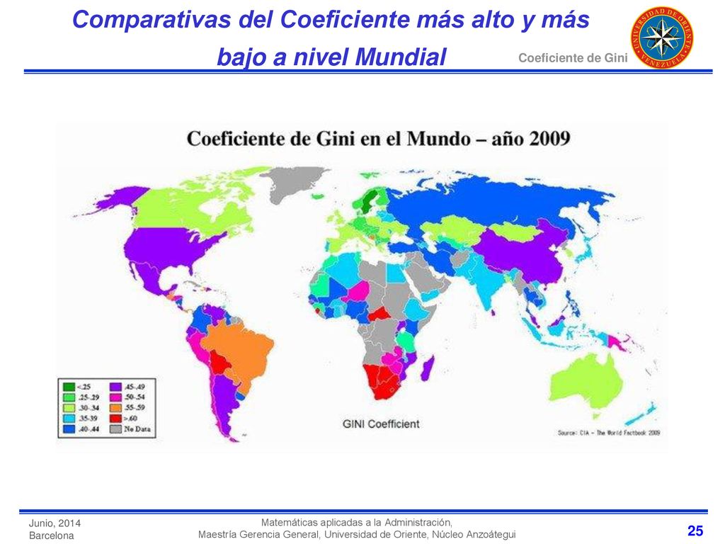 Comparativas del Coeficiente más alto y más bajo a nivel Mundial