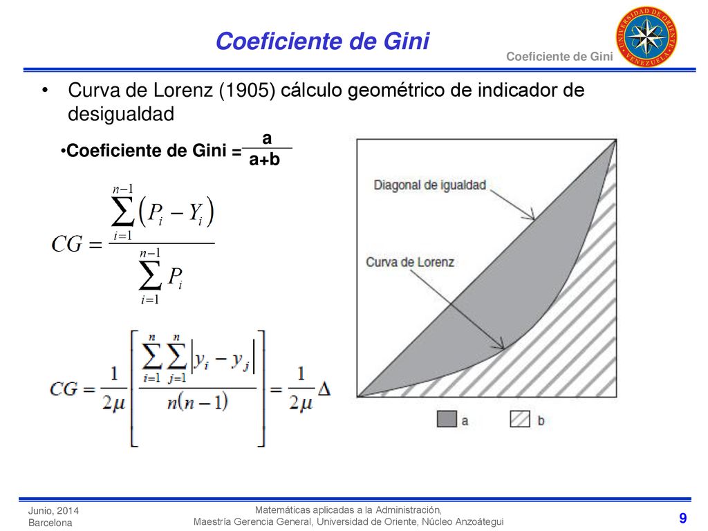 Coeficiente de Gini Curva de Lorenz (1905) cálculo geométrico de indicador de desigualdad. a. a+b.