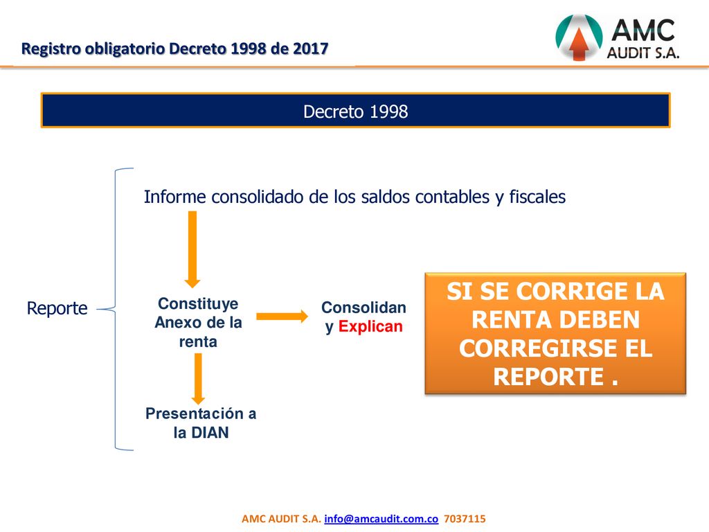 SI SE CORRIGE LA RENTA DEBEN CORREGIRSE EL REPORTE .