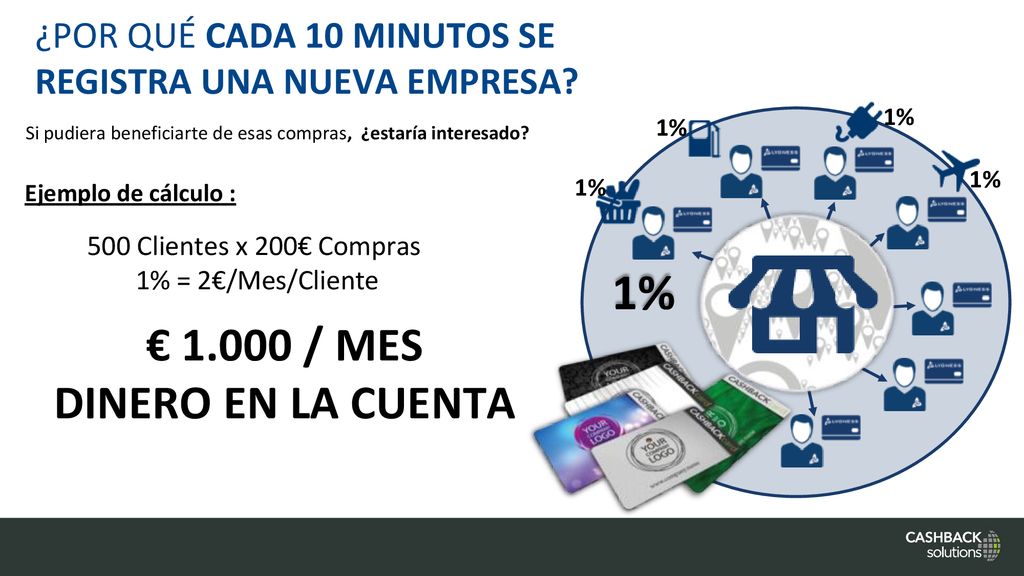 1% € / MES DINERO EN LA CUENTA ¿POR QUÉ CADA 10 MINUTOS SE