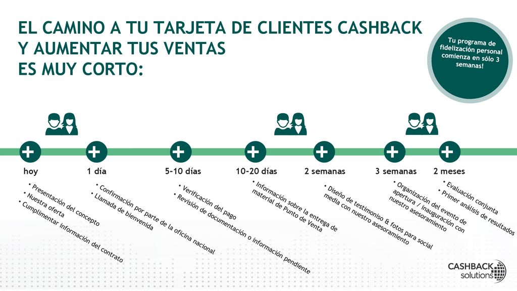 Tu programa de fidelización personal comienza en sólo 3 semanas!
