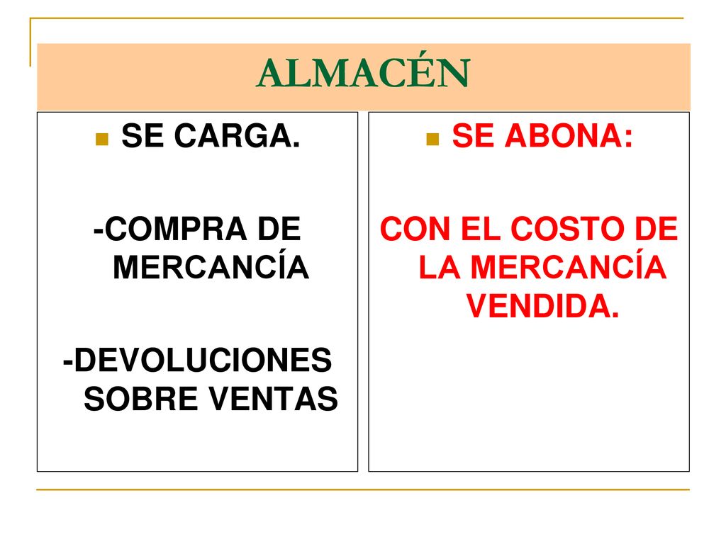 -DEVOLUCIONES SOBRE VENTAS CON EL COSTO DE LA MERCANCÍA VENDIDA.