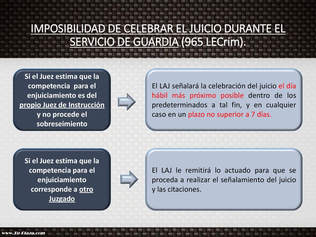IMPOSIBILIDAD DE CELEBRAR EL JUICIO DURANTE EL SERVICIO DE GUARDIA (965 LECrim).
