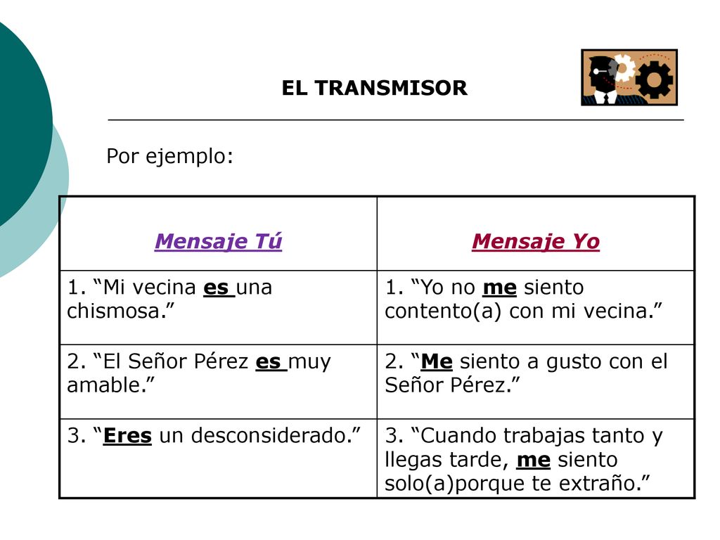 EL TRANSMISOR Por ejemplo: Mensaje Tú. Mensaje Yo. 1. Mi vecina es una chismosa. 1. Yo no me siento contento(a) con mi vecina.