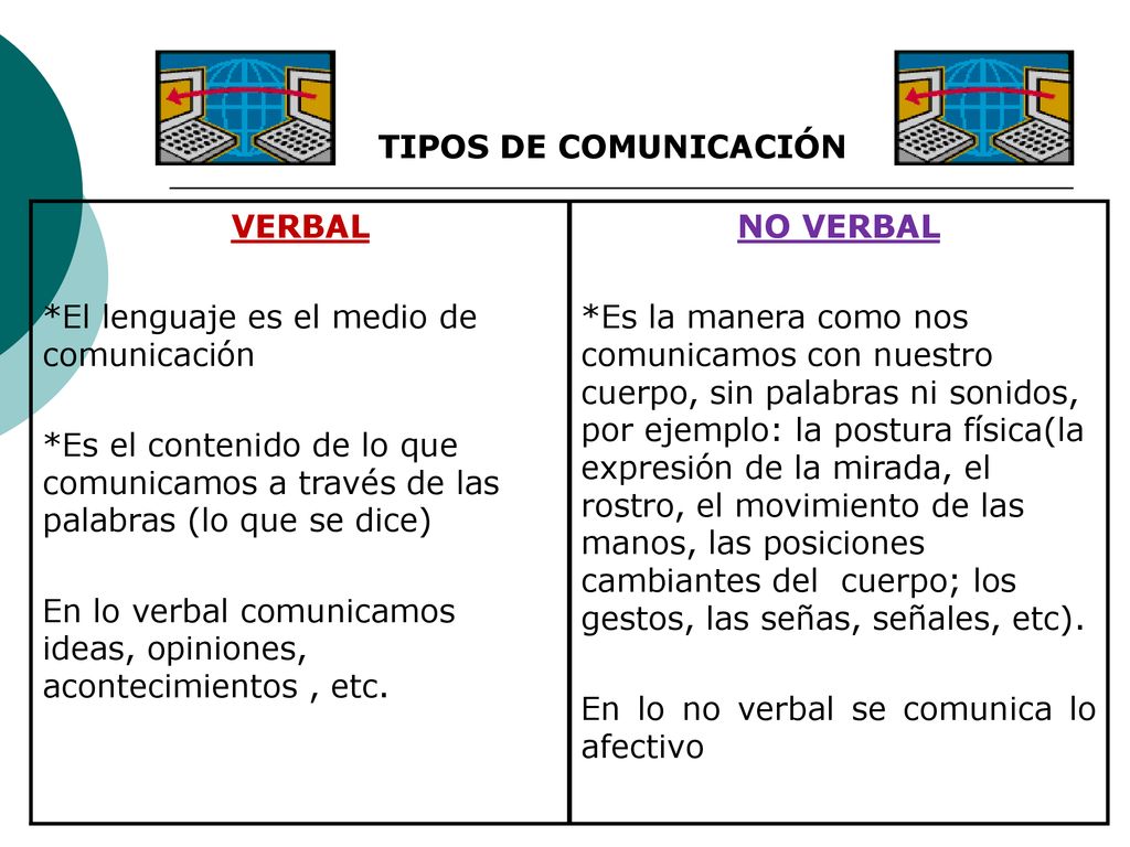 TIPOS DE COMUNICACIÓN VERBAL. *El lenguaje es el medio de comunicación.