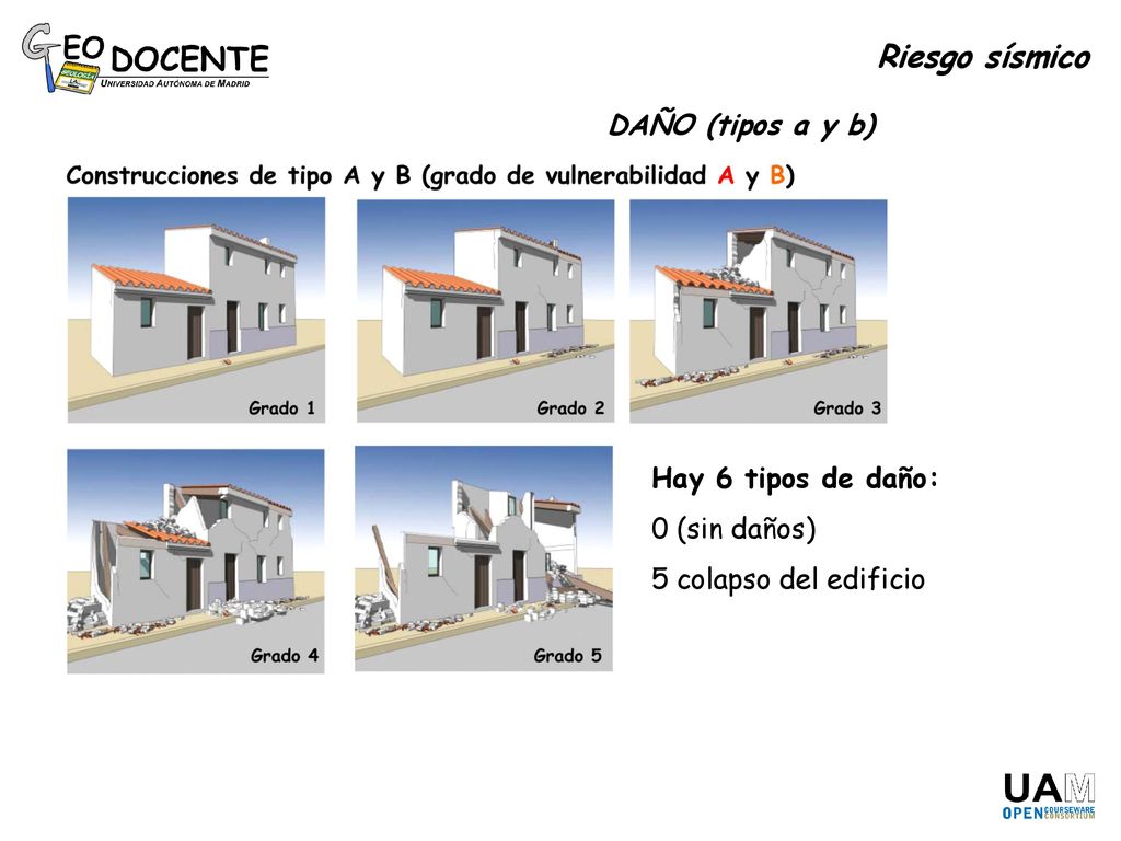 Riesgo sísmico DAÑO (tipos a y b) Hay 6 tipos de daño: 0 (sin daños)