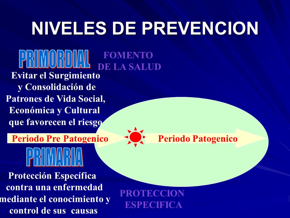 NIVELES DE PREVENCION PRIMORDIAL PRIMARIA FOMENTO DE LA SALUD