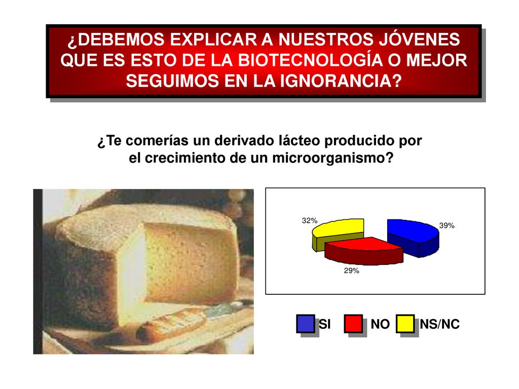 ¿DEBEMOS EXPLICAR A NUESTROS JÓVENES QUE ES ESTO DE LA BIOTECNOLOGÍA O MEJOR SEGUIMOS EN LA IGNORANCIA