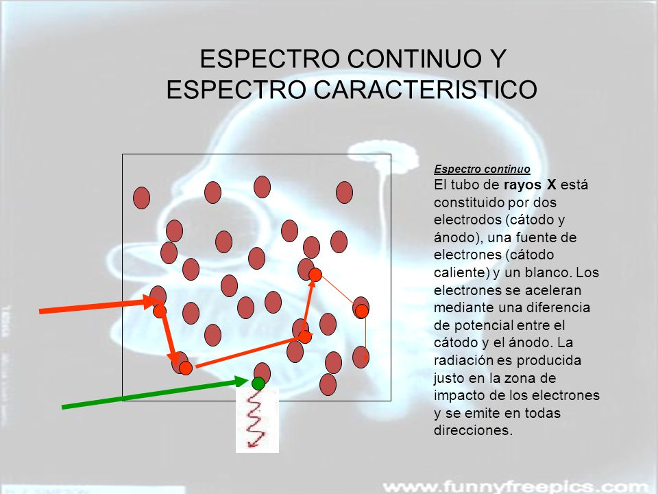 ESPECTRO CONTINUO Y ESPECTRO CARACTERISTICO