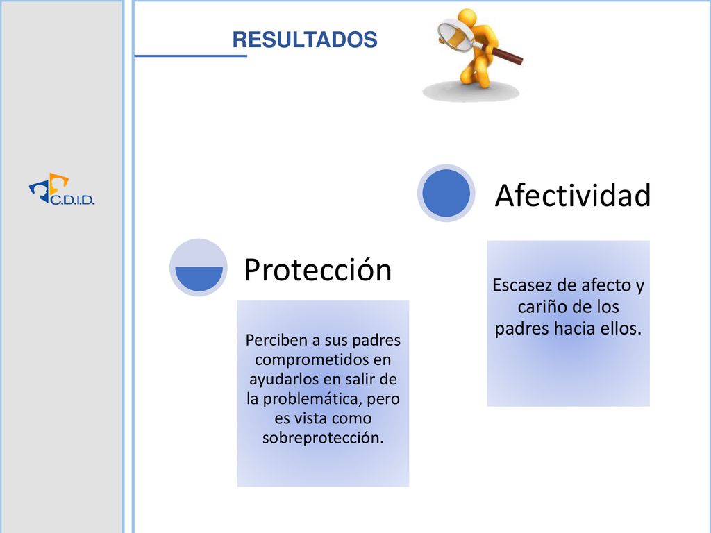 Escasez de afecto y cariño de los padres hacia ellos.