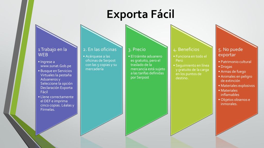 Exporta Fácil 1 Trabajo en la WEB 2. En las oficinas 3. Precio