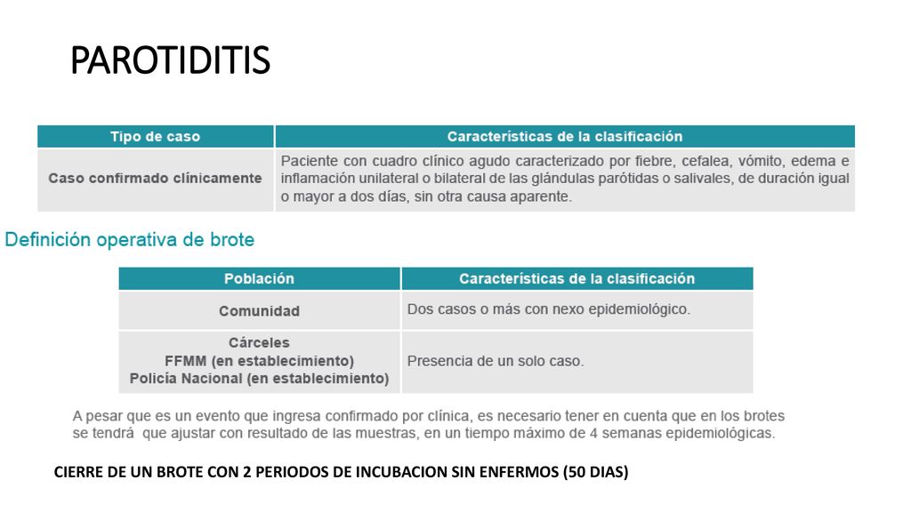 PAROTIDITIS CIERRE DE UN BROTE CON 2 PERIODOS DE INCUBACION SIN ENFERMOS (50 DIAS)
