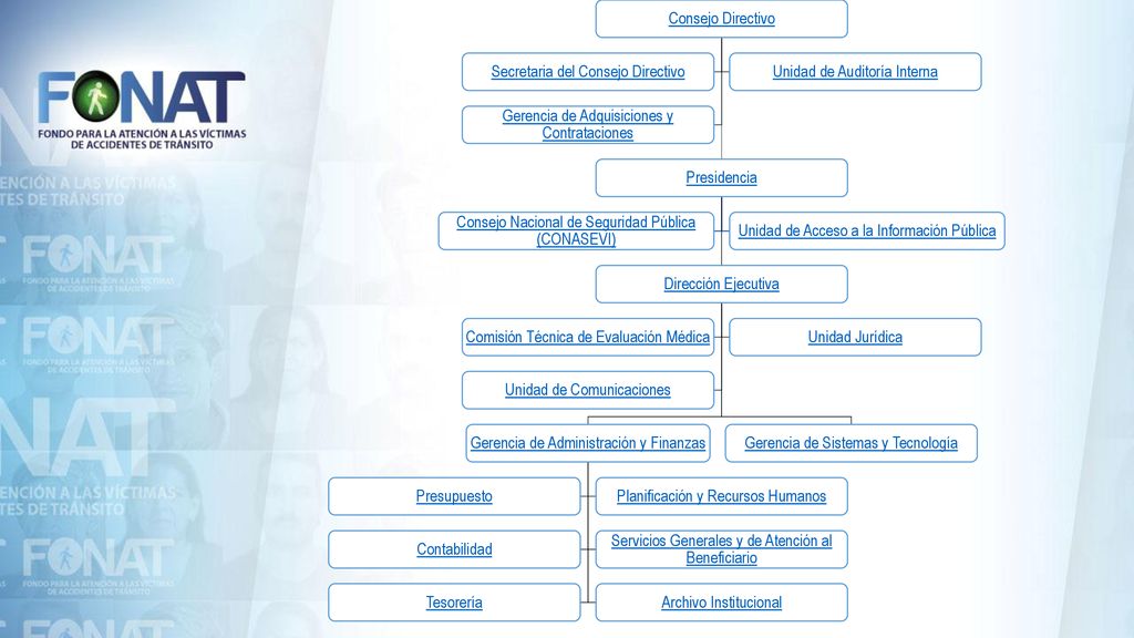 Gerencia de Administración y Finanzas