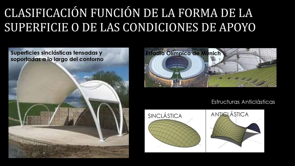 CLASIFICACIÓN FUNCIÓN DE LA FORMA DE LA SUPERFICIE O DE LAS CONDICIONES DE APOYO