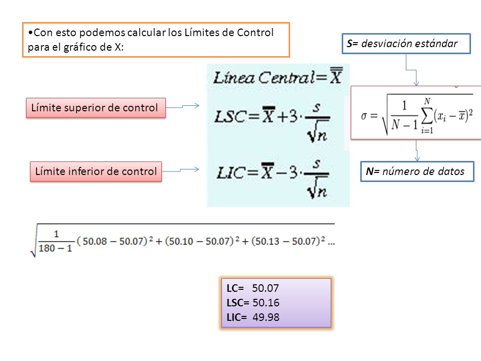 Con esto podemos calcular los Límites de Control para el gráfico de X: