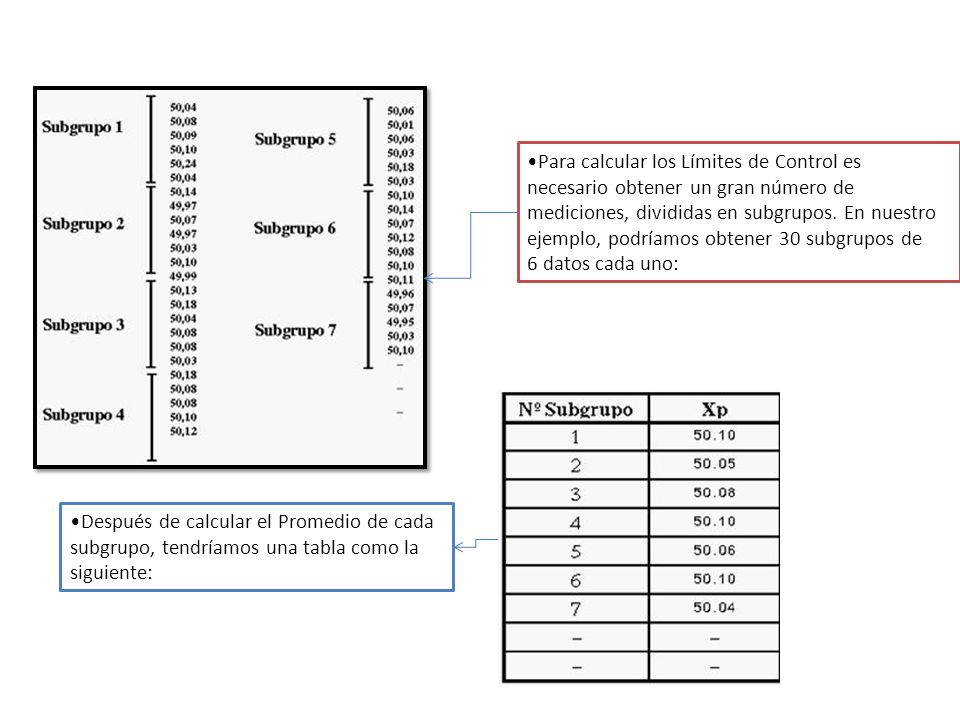 Para calcular los Límites de Control es necesario obtener un gran número de mediciones, divididas en subgrupos. En nuestro ejemplo, podríamos obtener 30 subgrupos de 6 datos cada uno: