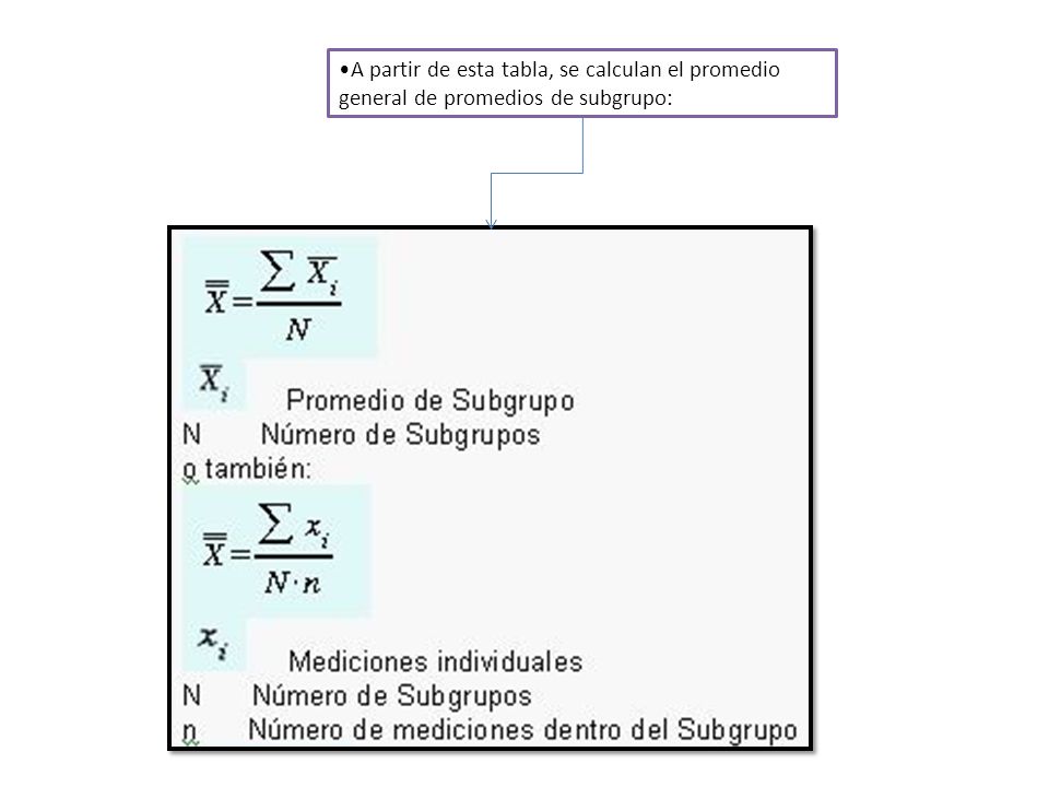 A partir de esta tabla, se calculan el promedio general de promedios de subgrupo: