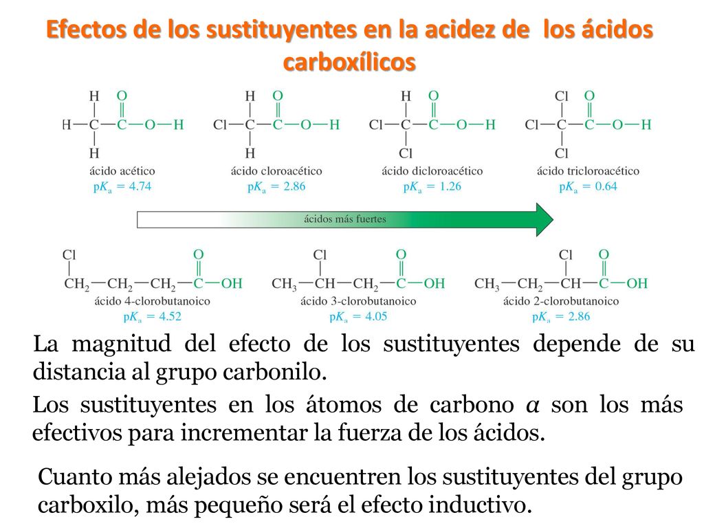 Efectos de los sustituyentes en la acidez de los ácidos carboxílicos