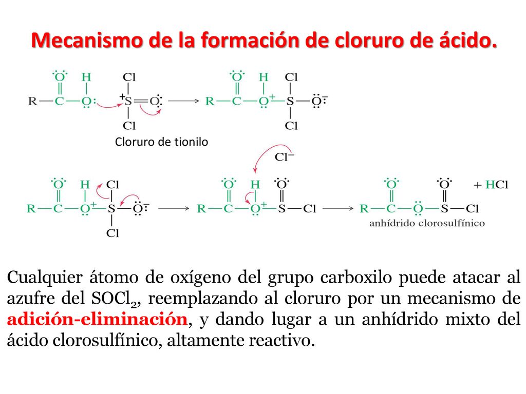 Mecanismo de la formación de cloruro de ácido.