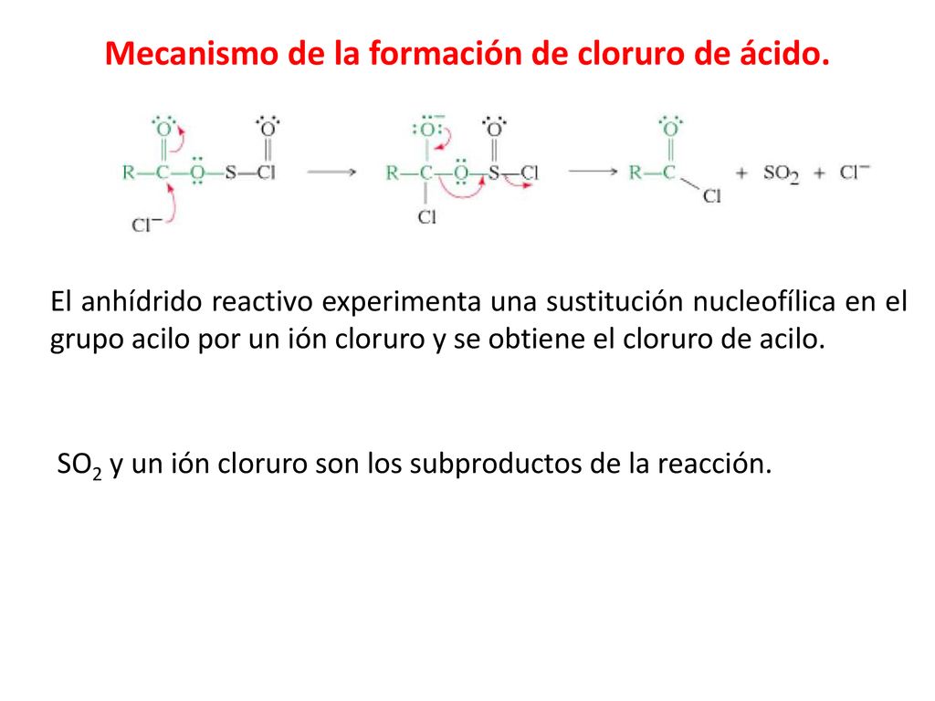 Mecanismo de la formación de cloruro de ácido.